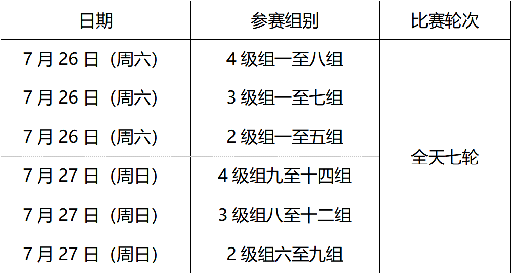 2025年北京市暑期青少年业余围棋级位赛补充规定及分组名单