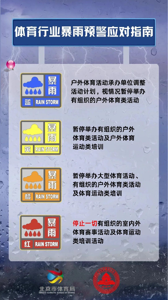 本市升级发布暴雨红色预警，公众防护指引请收好——