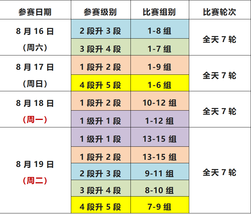 2025年北京市暑期青少年业余围棋段位赛补充规定及分组名单