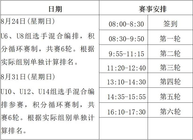 2025年度北京市U系列青少年围棋队选拔赛补充通知及参赛名单公示