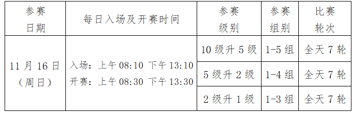 2025“晚报杯”北京市冬季业余围棋级位赛竞赛规程