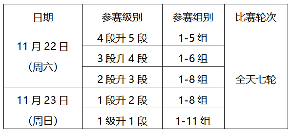 2025年北京市冬季围棋段位赛补充规定及分组名单