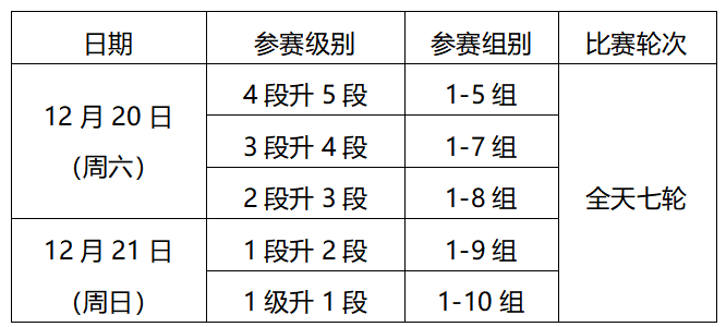 2025年北京城市副中心业余围棋段位赛补充规定及分组名单