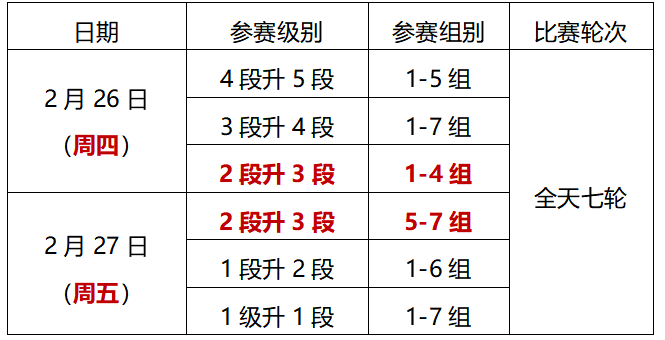 2026年北京市春季围棋段位赛补充规定及分组名单