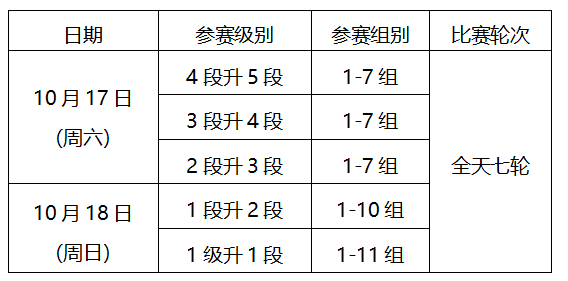 2026年北京市秋季围棋段位赛补充规定及分组名单